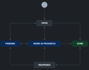 sample simple workflow